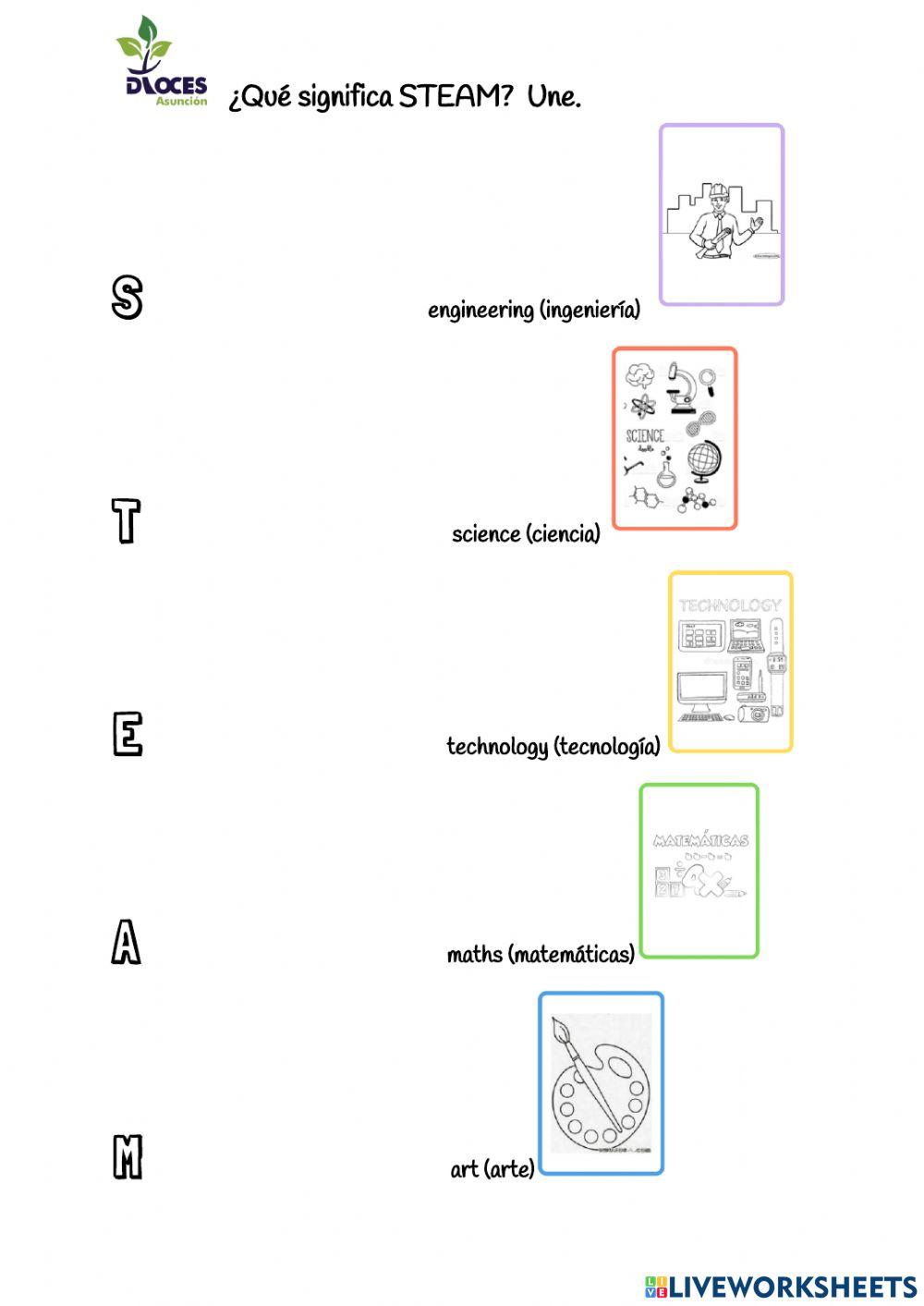¿Qué es STEAM? 2º primaria
