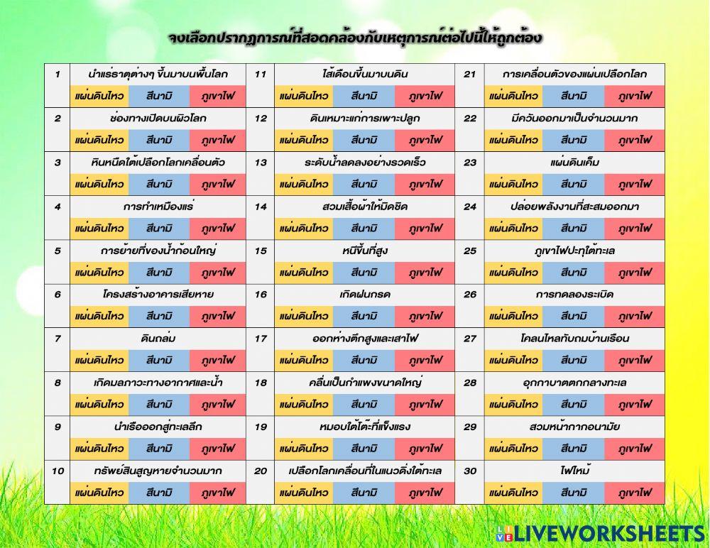 ปรากฏการณ์ทางธรณีวิทยา