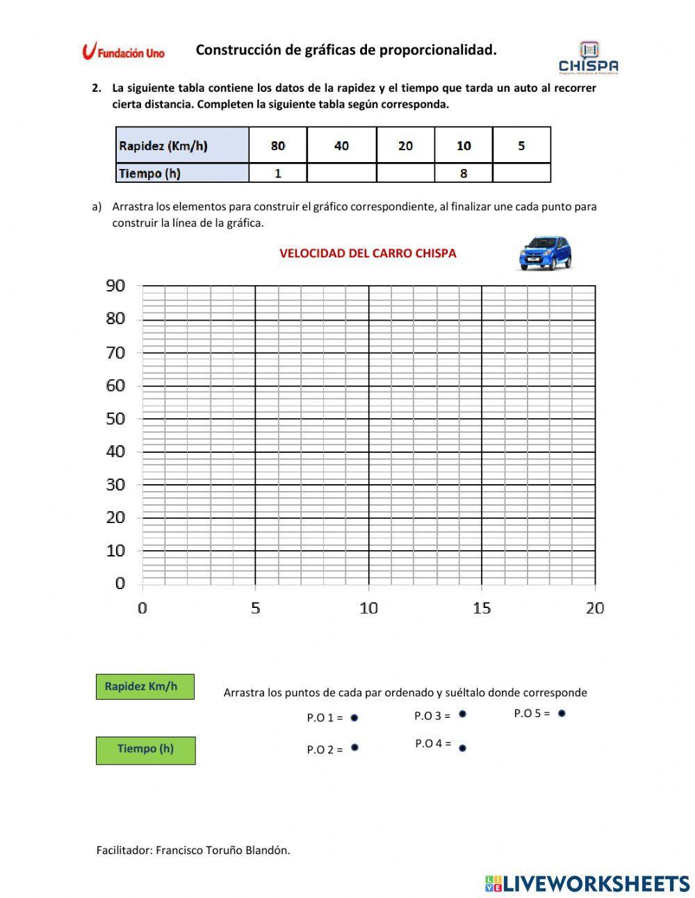 Gráficas de Proporciones