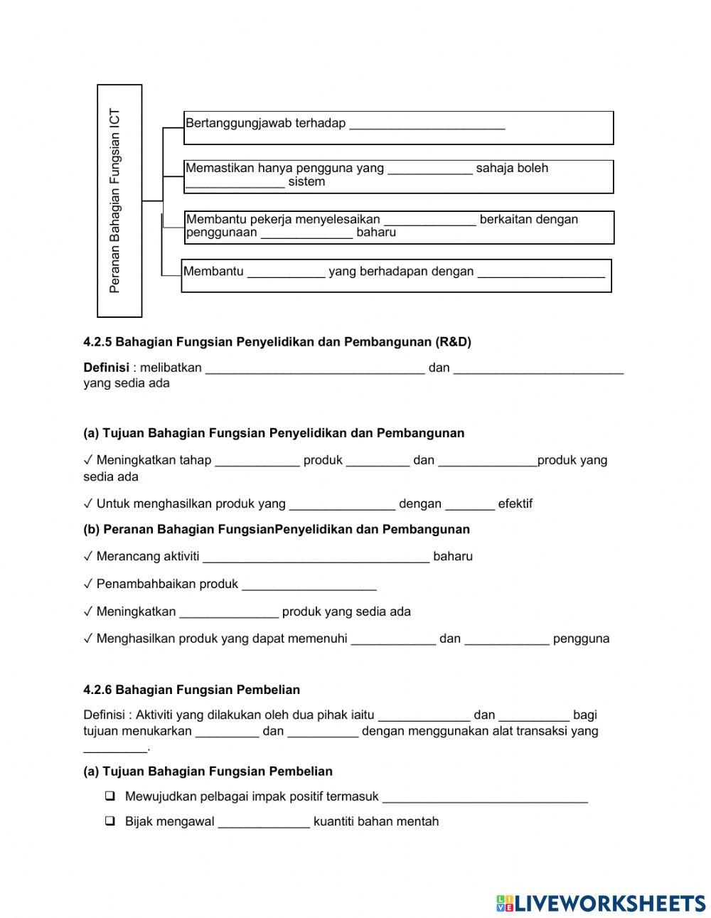 Peniagaan Tingkatan 4 : 4.2 Tujuan Setiap Bahagian Setiap Fungsian