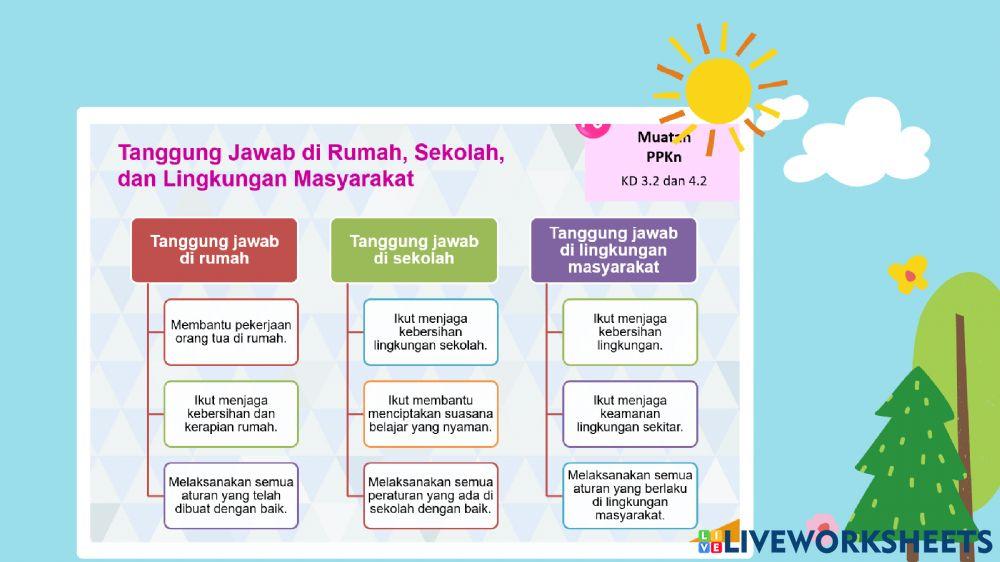 PKN Kelas 5 Tema 2 Subtema 3