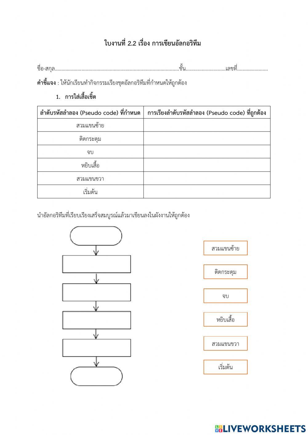 การเขียนอัลกอริทึม