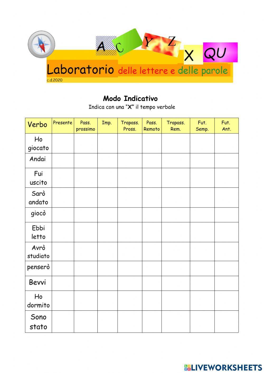 Verbi modo indicativo