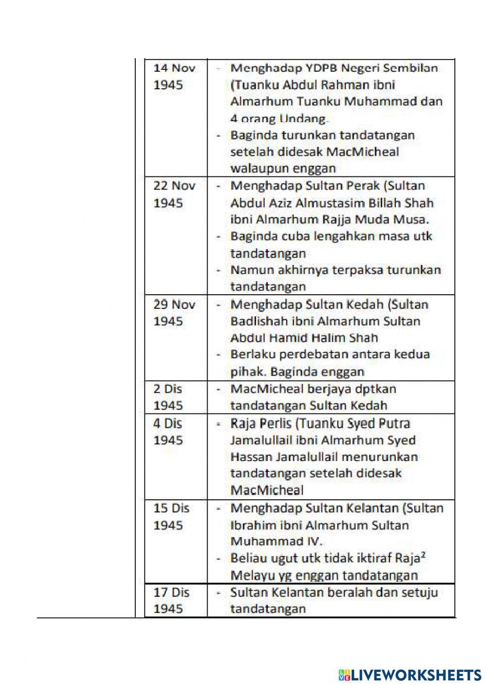 Bab 4 : Era Peralihan Kuasa British di Negara Kita