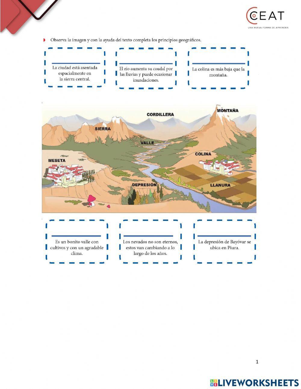 Principios geográficos
