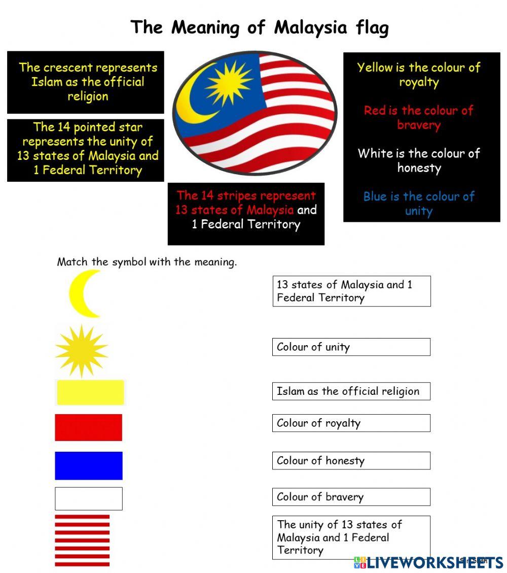 The Meaning of Malaysia Flag
