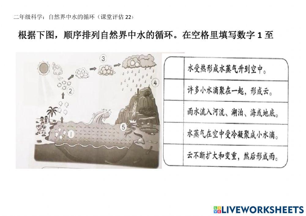 自然界中水的循环