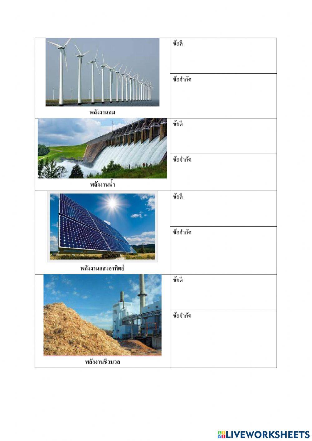 การใช้พลังงานไฟฟ้า กศน.