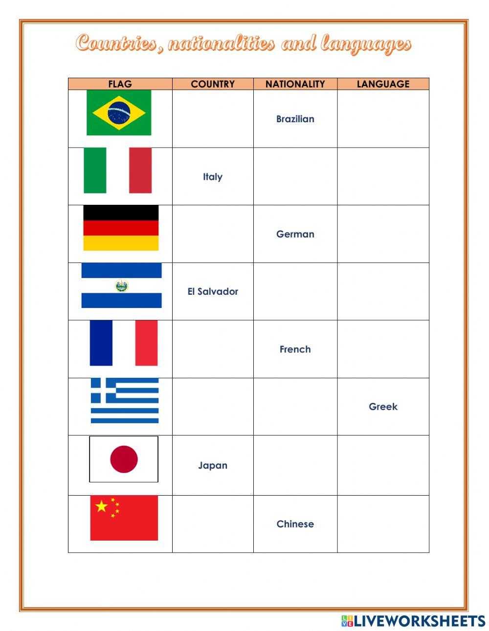 Countries Nationalities Languages Interactive Worksheet Live countries-nationalities-languages-interactive-worksheet-live