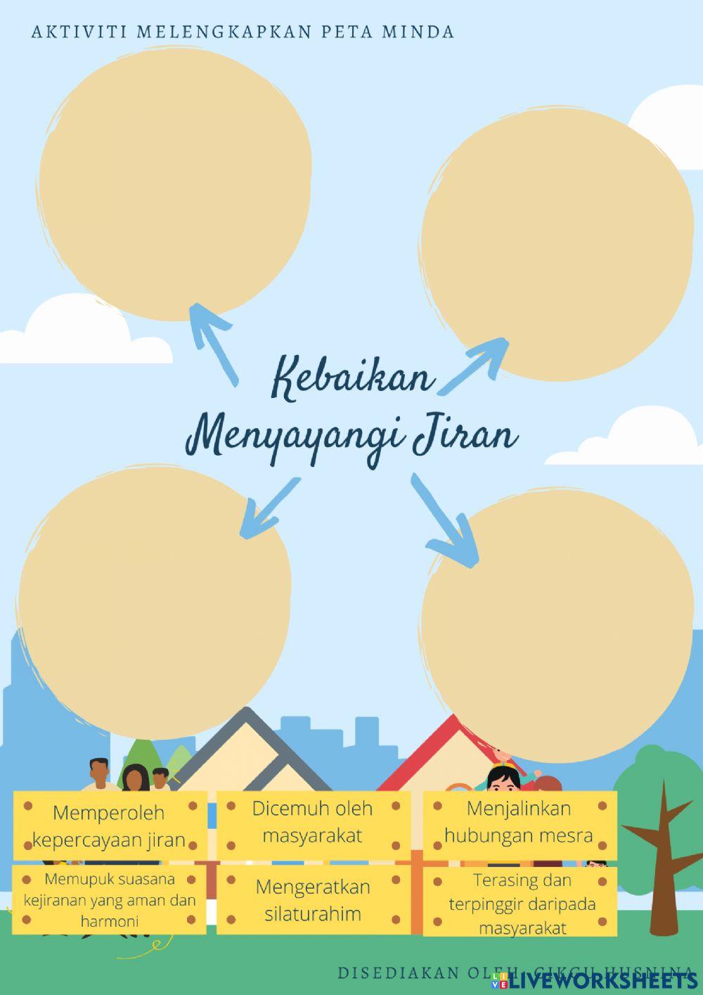 Kebaikan Menyayangi Jira