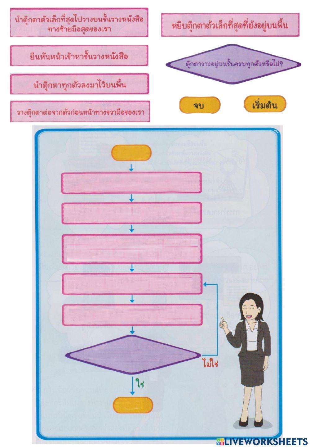ใบกิจกรรมที่ 1.4 การเขียนผังงาน (Flowchart)