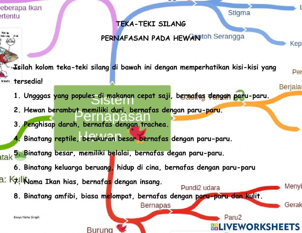 Teka-teki silang pernafasan pada hewan