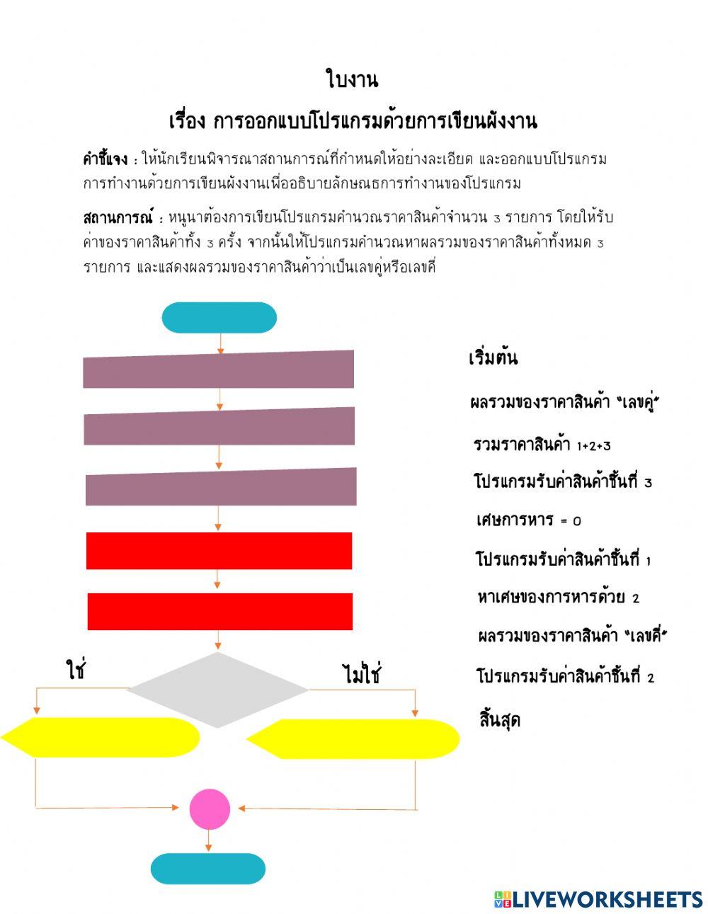 การออกแบบโปรแกรม