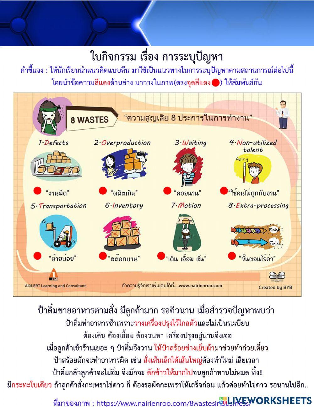 การระบุปัญหา