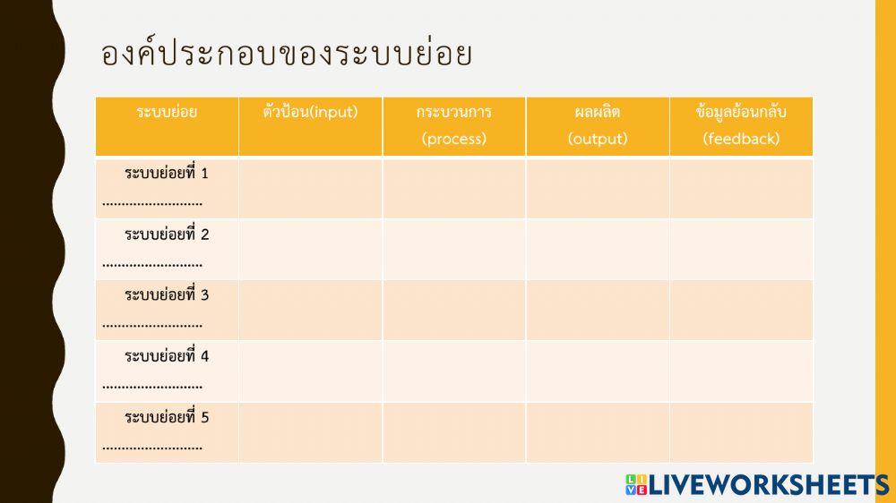 ใบงานที่ 1.1 เทคโนโลยีที่ซ้ำซ้อน