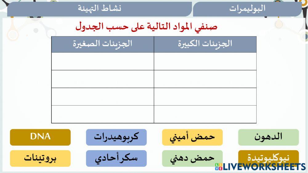 الجزيئات الحيوية