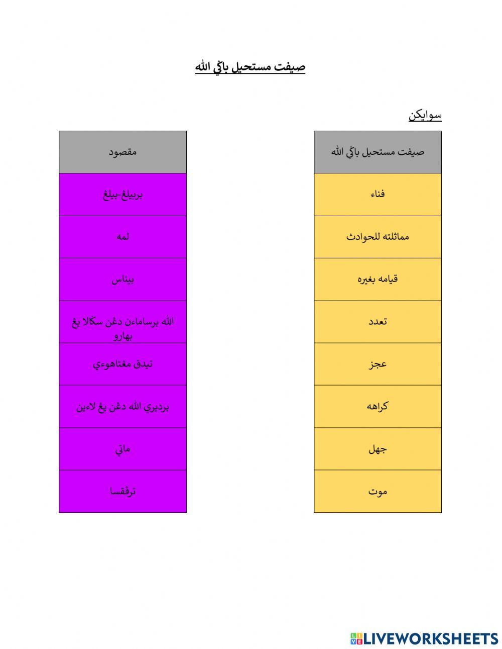 Sifat Mustahil Bagi Allah