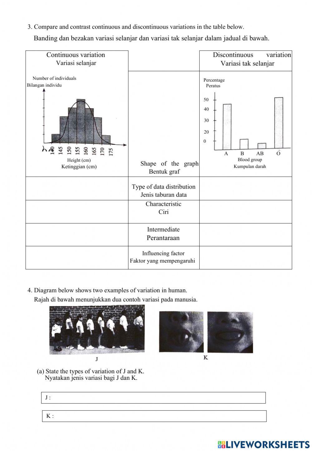 Jenis dan punca variasi