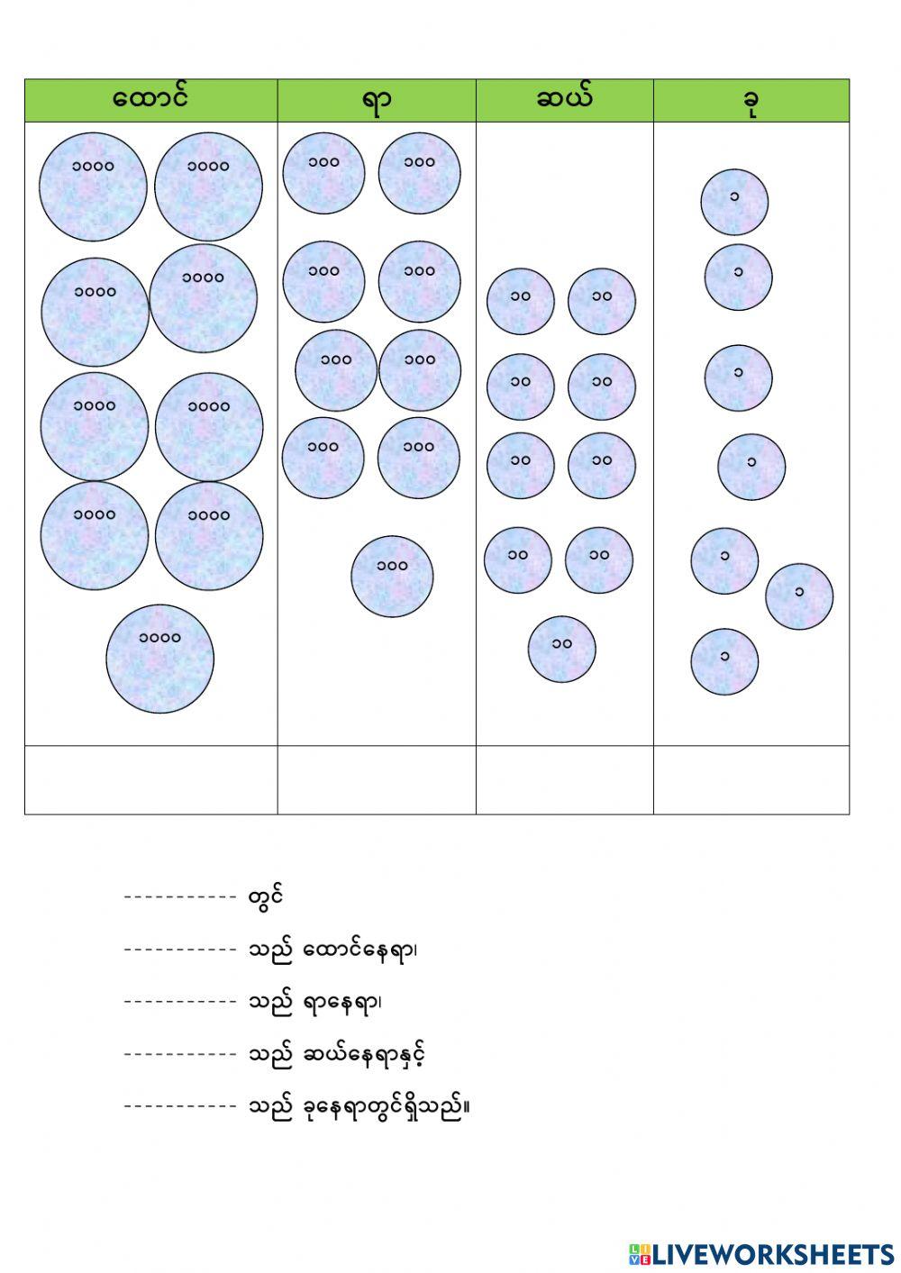 ႊ့Burmese Thousand Number