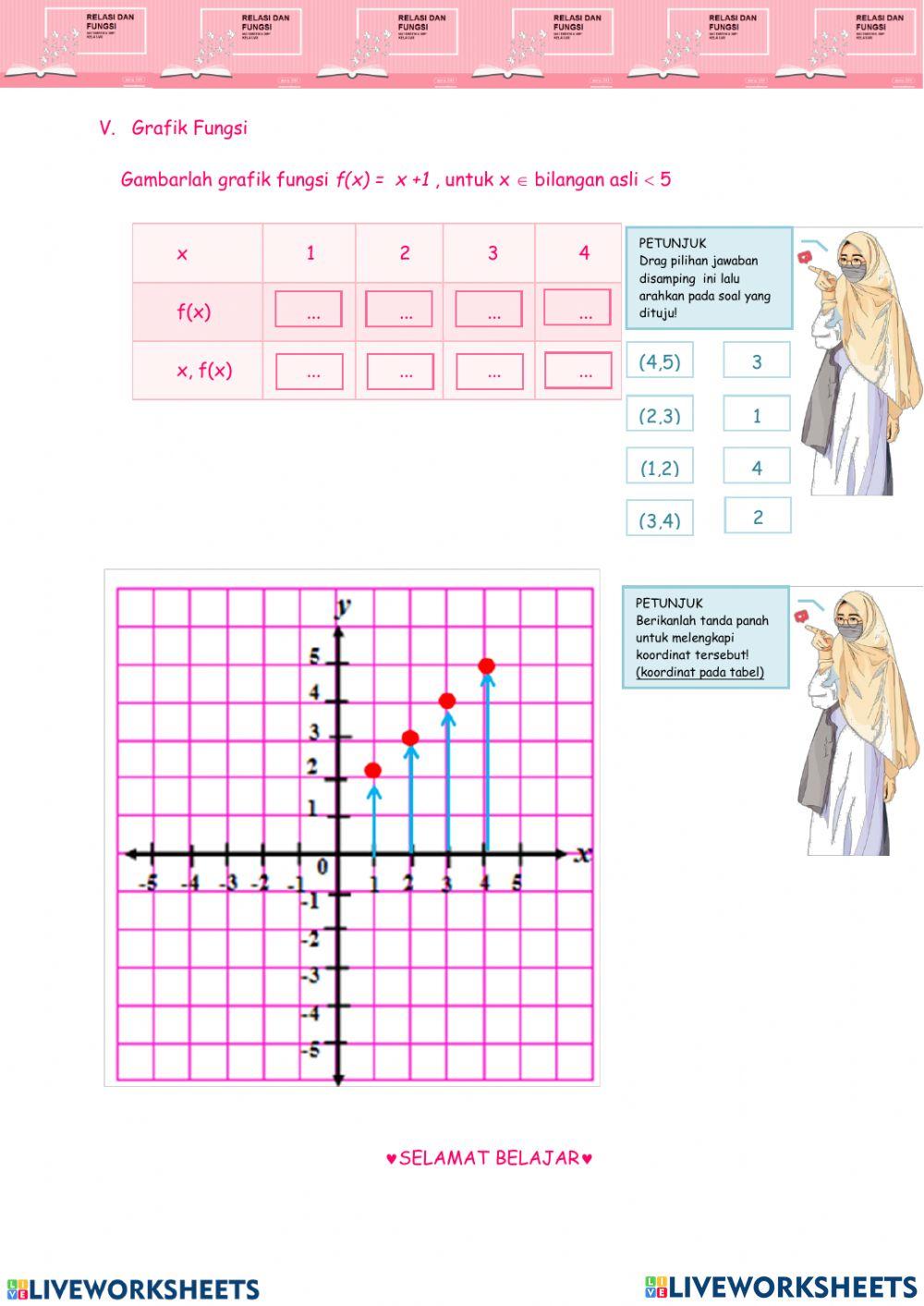 Relasi dan Fungsi part 4