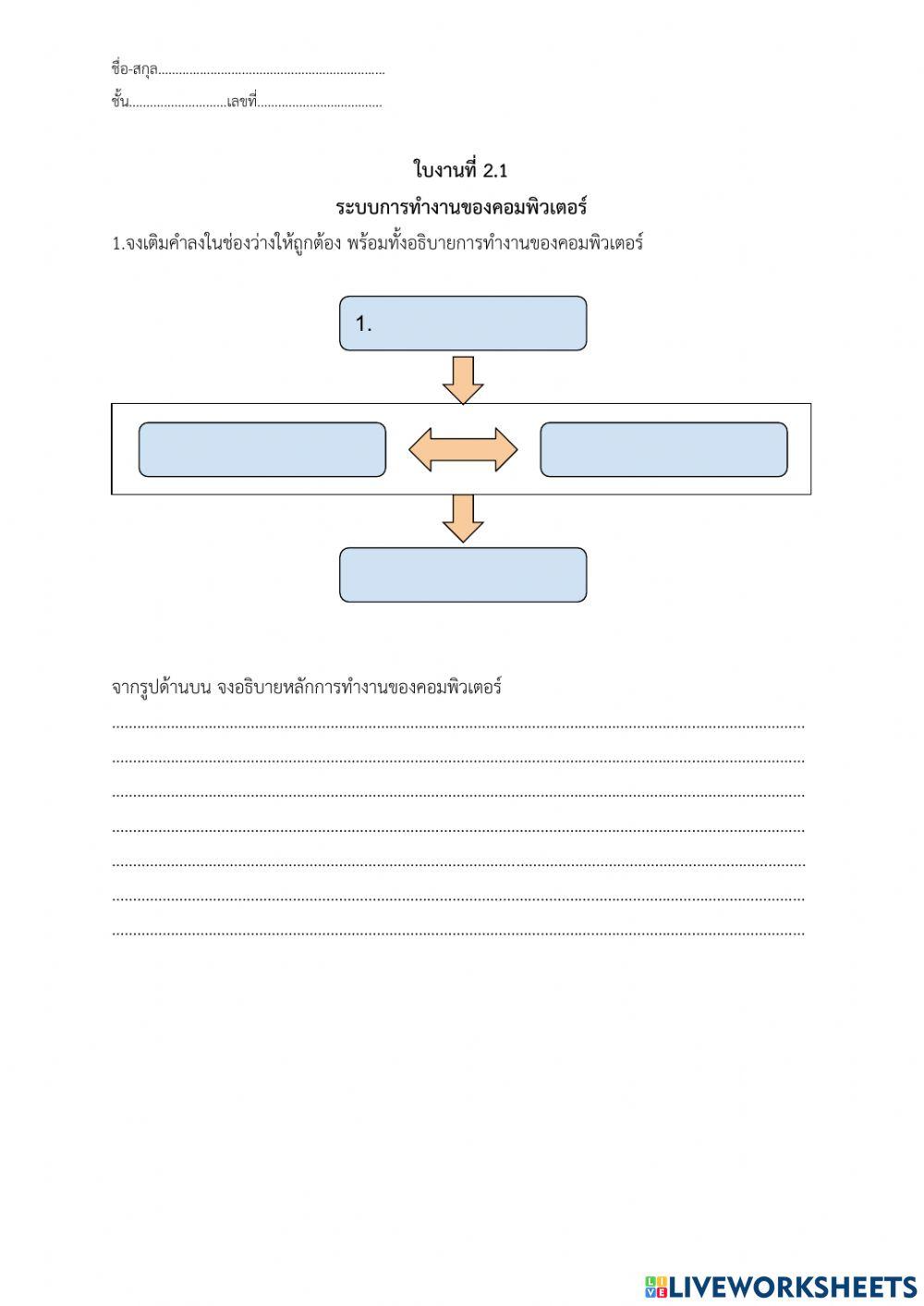 การทำงานของระบบคอมพิวเตอร์