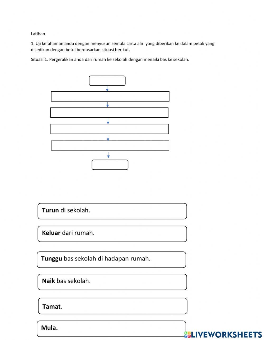 Carta alir rbt tahun 4