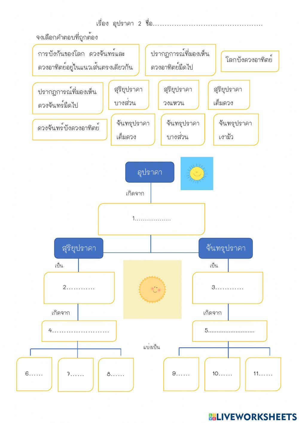 อุปราคา 2