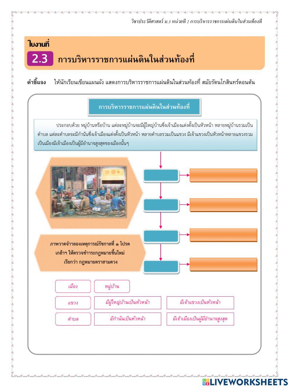 ใบาน 2.3 การบริหารราชการแผ่นดินในส่วนท้องที่