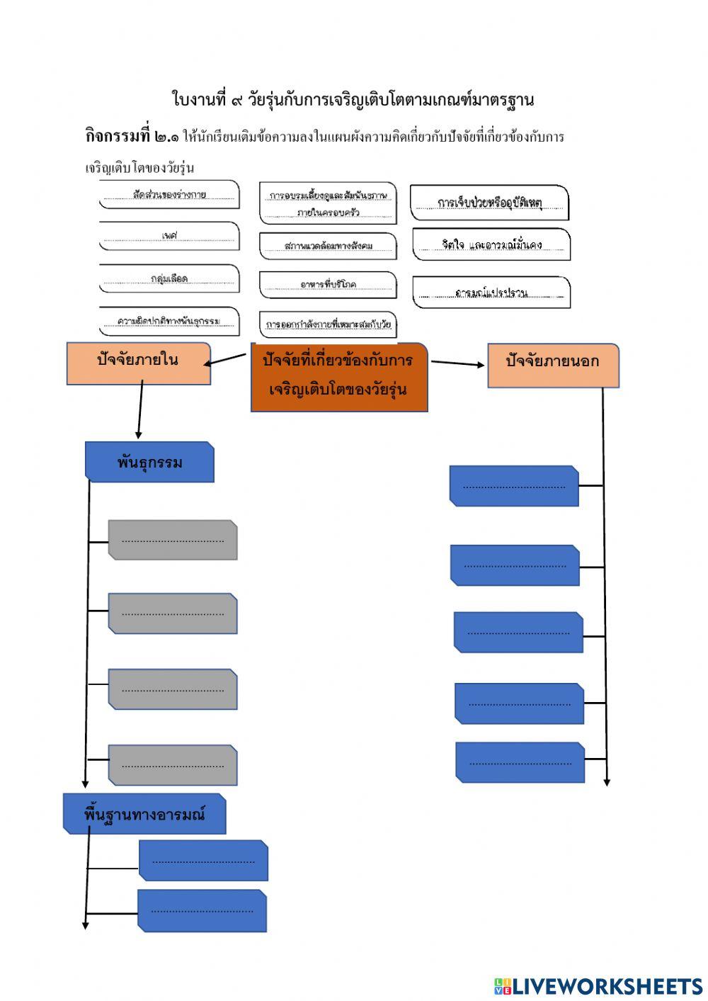 ใบงานม.1 วัยรุ่นกับการเจริญเติบโตตามเกณฑ์มาตรฐาน