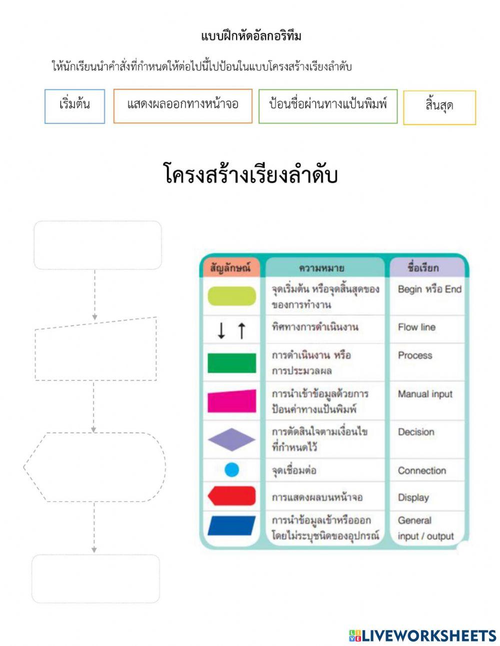 แบบฝึกหัดอัลกอริทึม