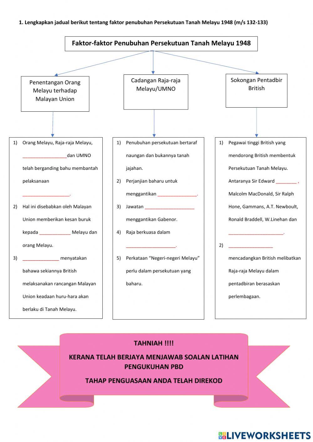 Subtajuk 5.2 : Faktor Penubuhan Persekutuan Tanah Melayu 1948
