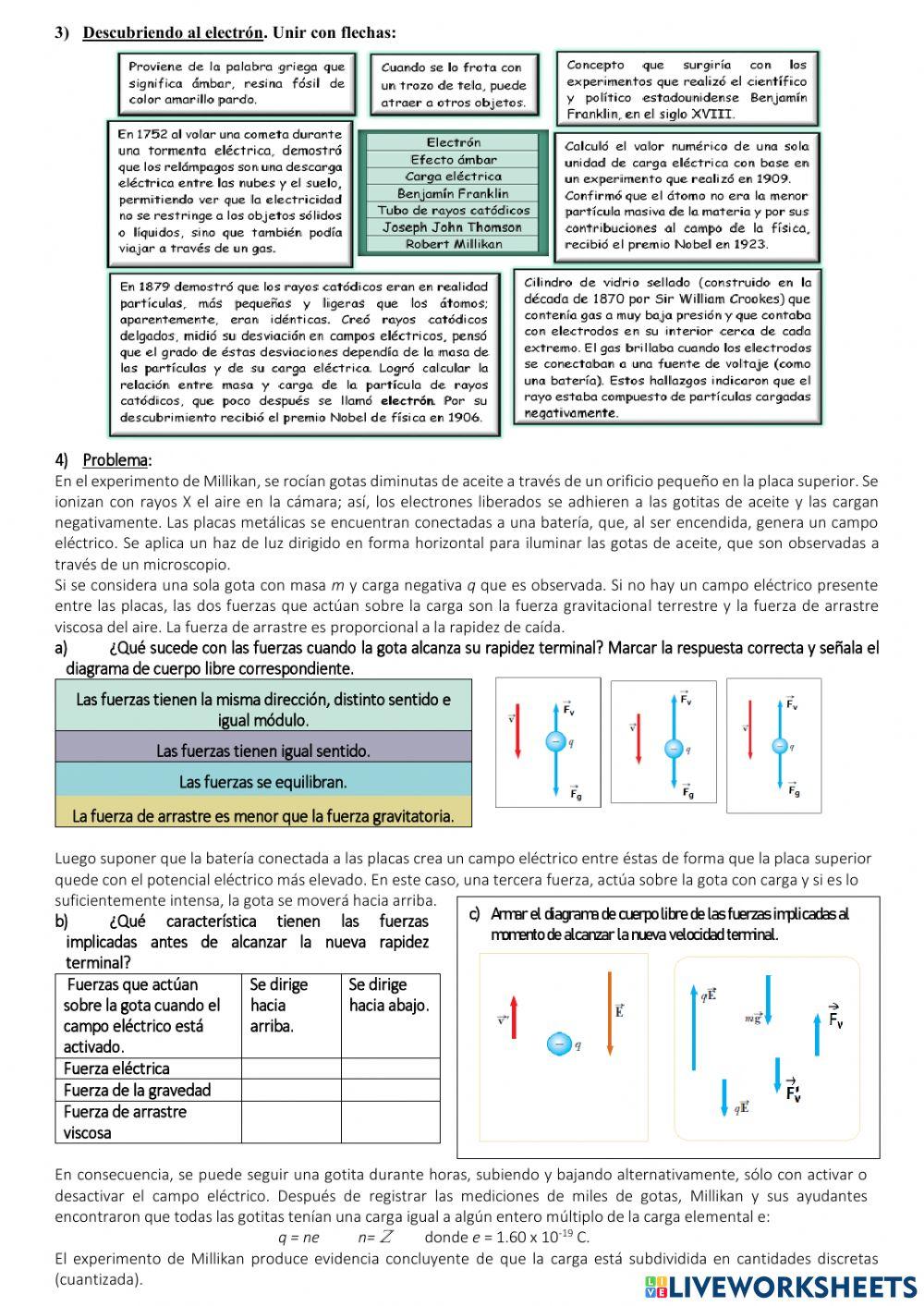 La gota de aceite. Experimento de Millikan