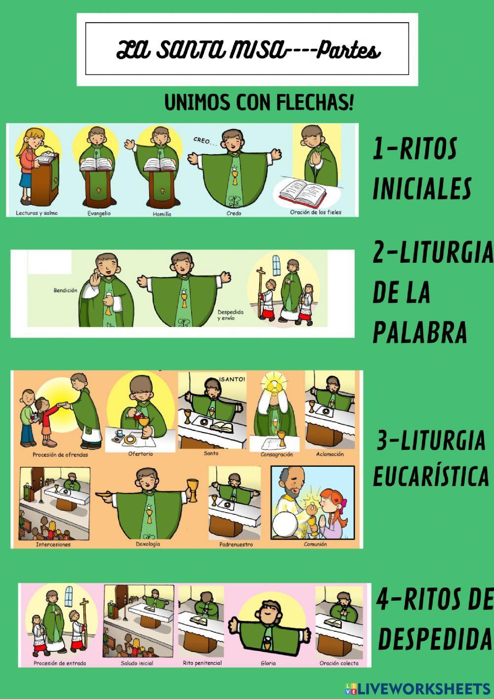 Partes de la Santa Misa