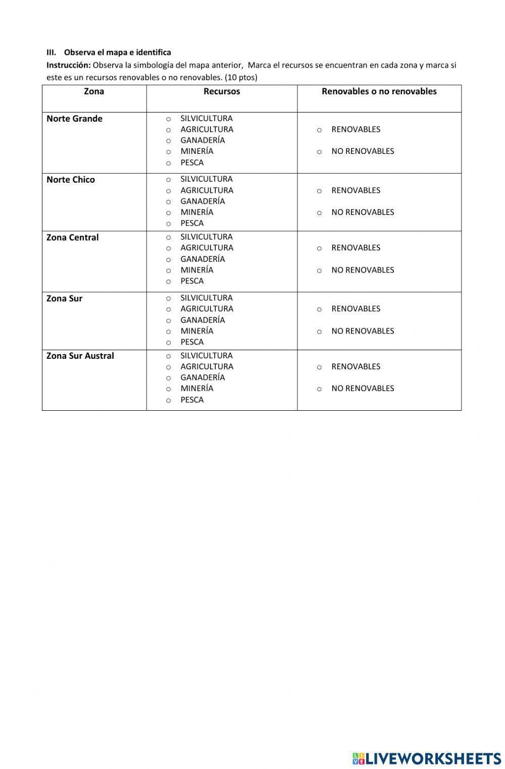 Recursos naturales de chile