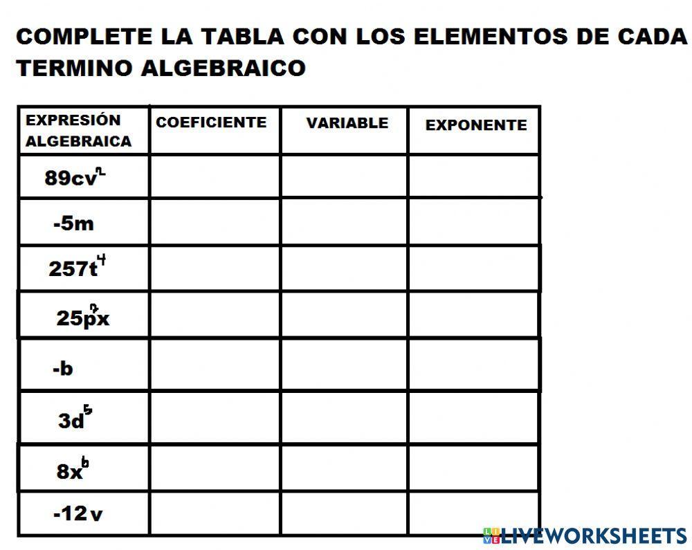 Expresiones algebraicas