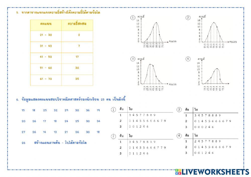 การนำเสนอข้อมูล