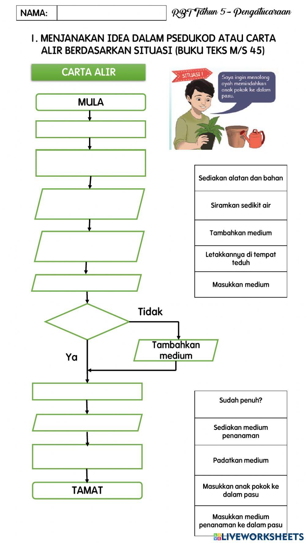 Reka bentuk dan teknologi