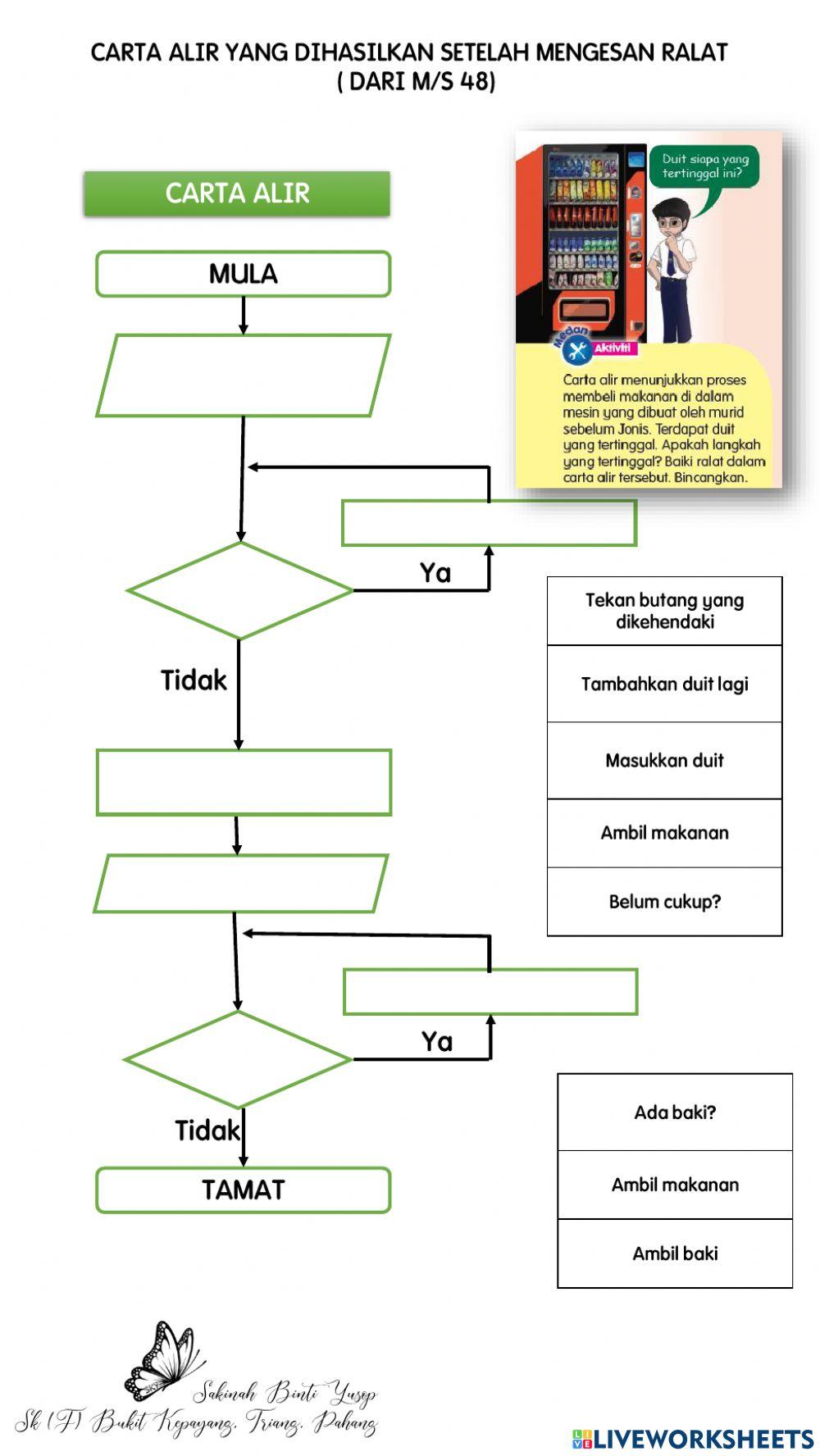 Reka bentuk dan teknologi