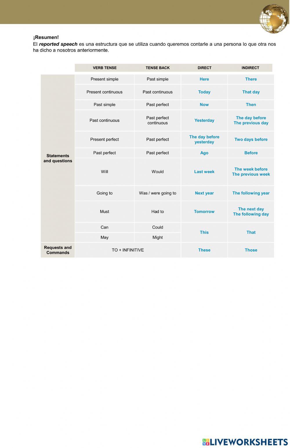 LESSON The Reported speech 