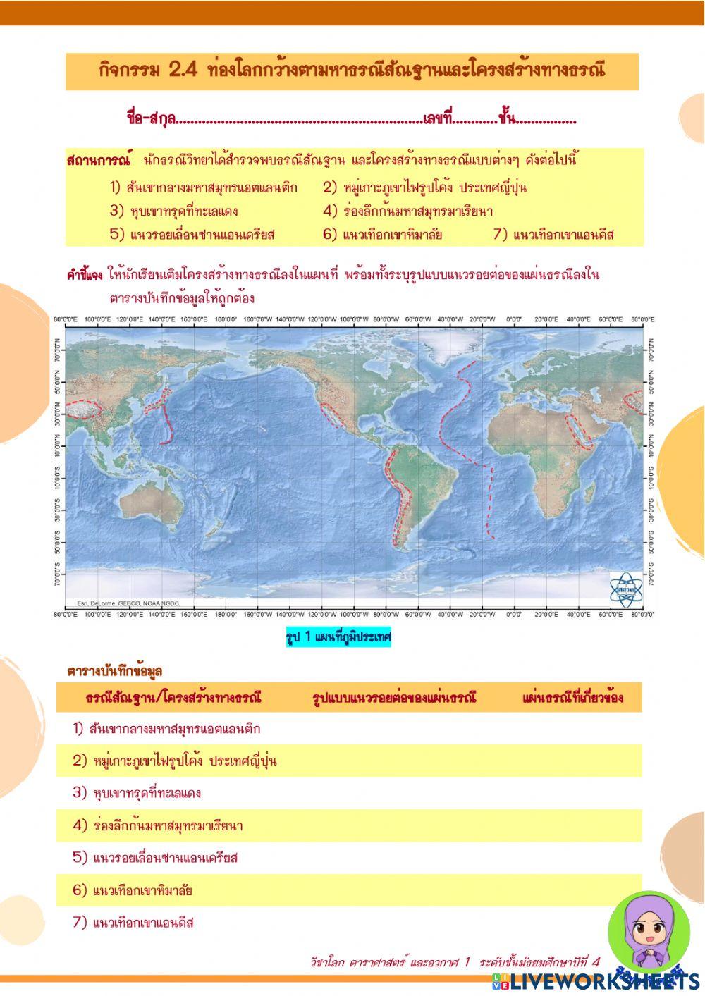 กิจกรรมศึกษาธรณีสัณฐาน