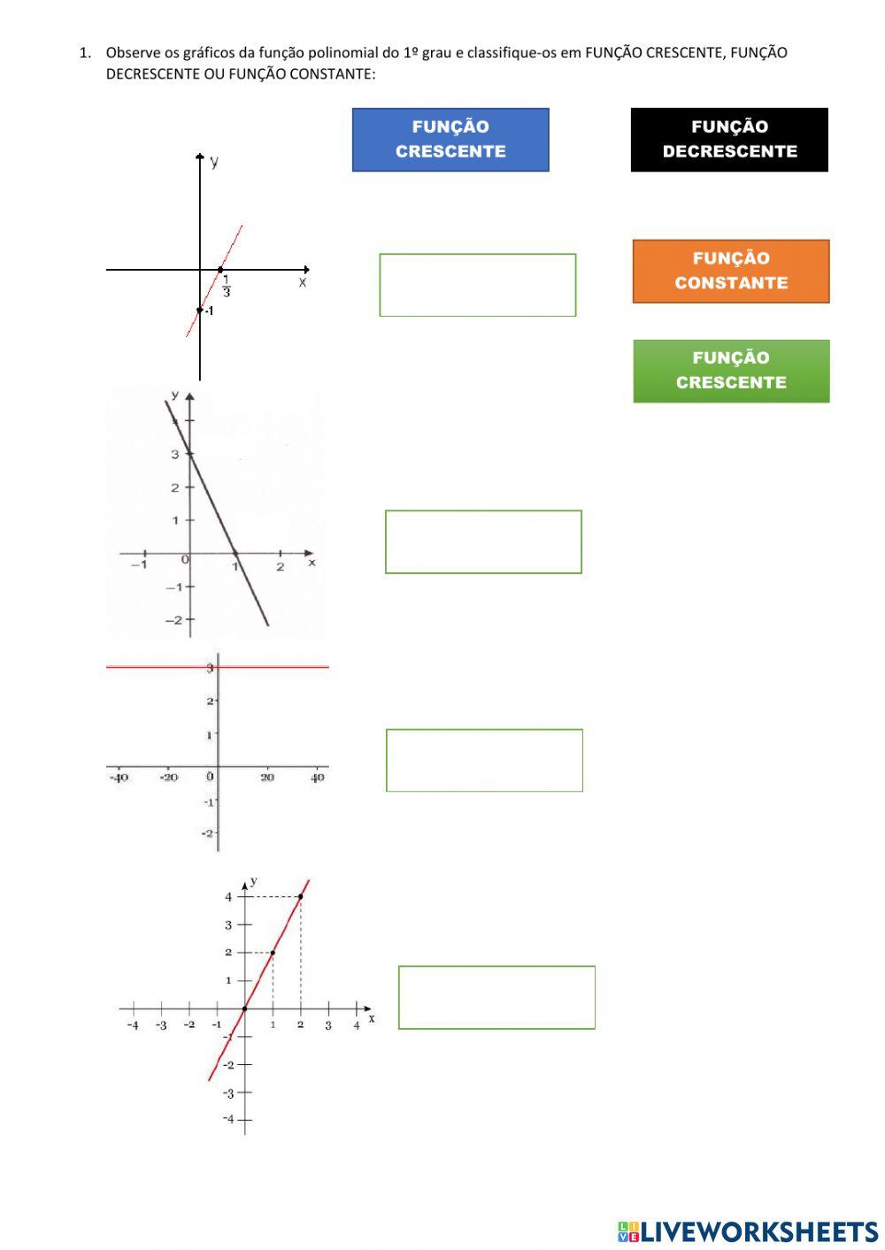 Tipos de gráficos função afim