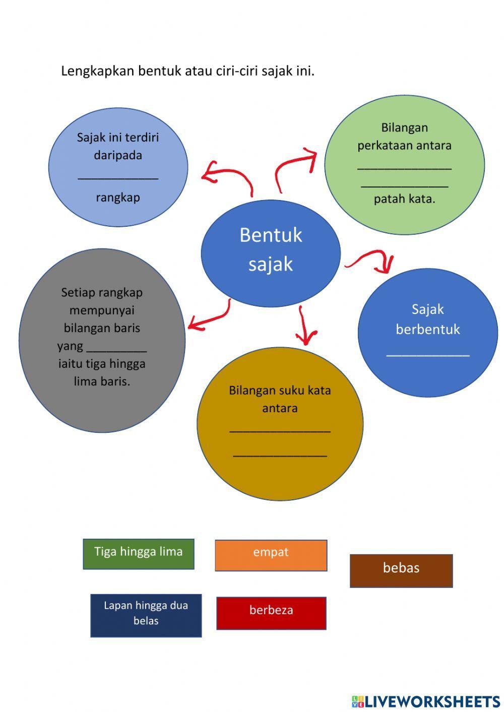 Sajak kita umpama sehelai daun