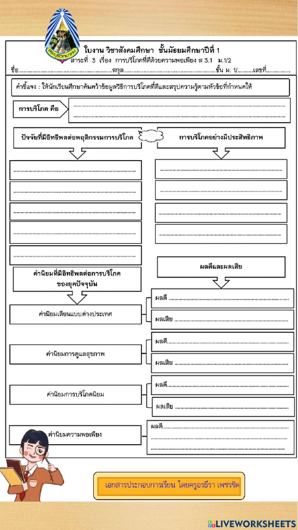 พฤติกรรมการบริโภค1