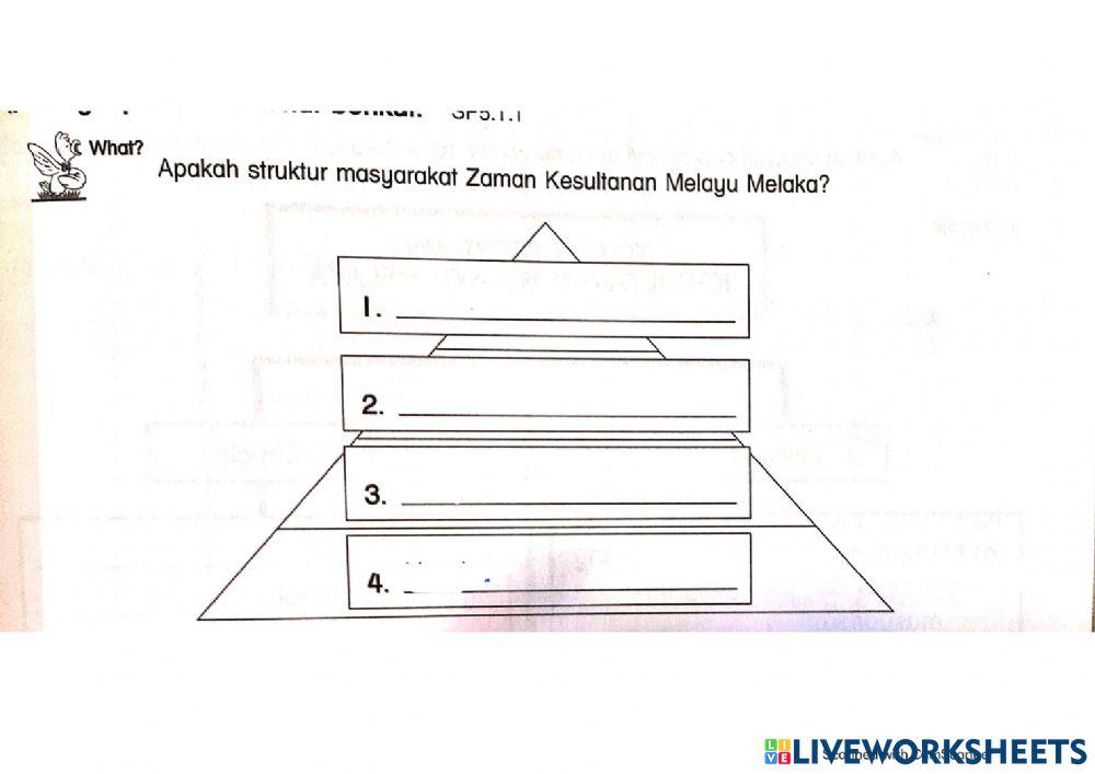 Struktur masyarakat zaman kesultanan melayu melaka