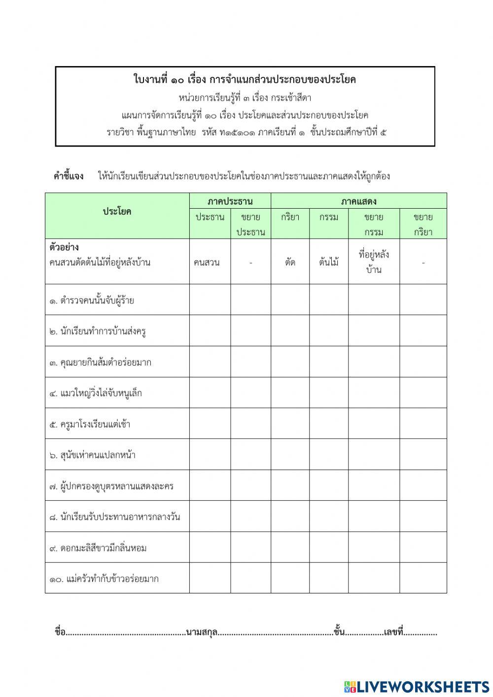 การจำแนกส่วนประกอบของประโยค