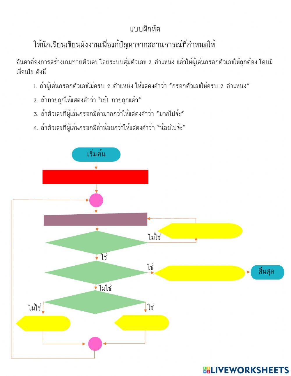 การออกแบบโปรแกรม
