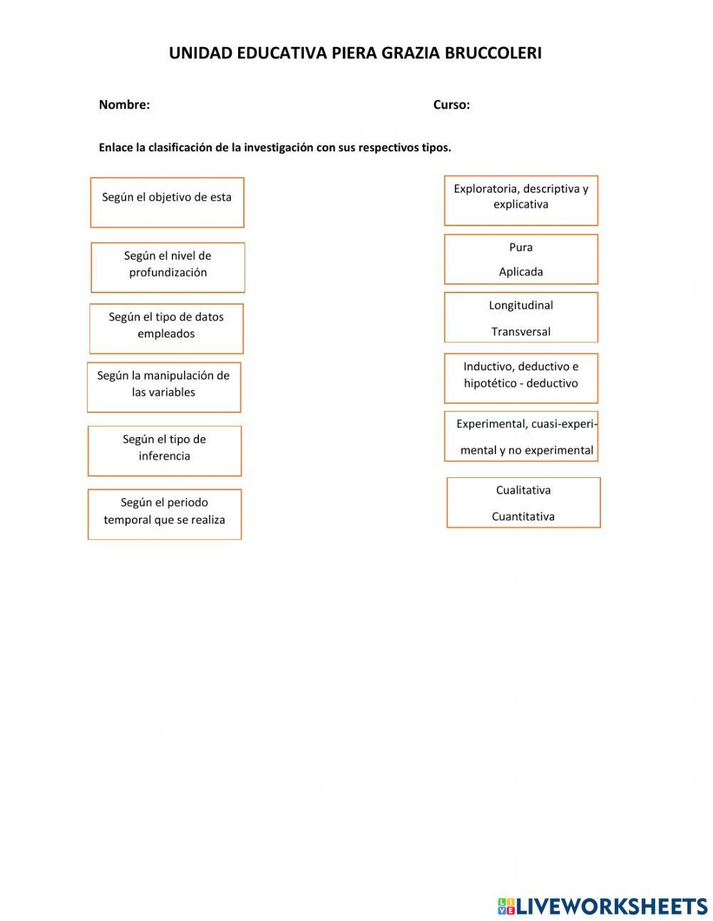 Tipos de investigación