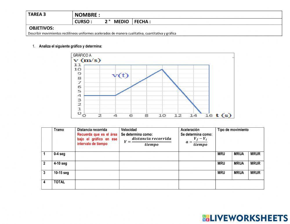 Anàlisis gràfico mruv