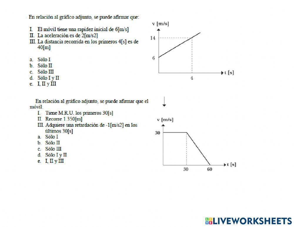 Anàlisis gràfico mruv