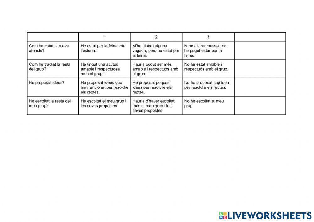 Rúbrica autoavaluació treball en grup